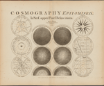 Cosmography epitomised, in six copper plate delineations