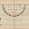 The magnitude of the sun, the primary and secundary planets, and distances of the secundary planets from their primary ones ; deduced from the latest observations