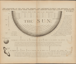 The magnitude of the sun, the primary and secundary planets, and distances of the secundary planets from their primary ones ; deduced from the latest observations