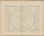 The principal fixed stars of the North Hemisphere delineated on the plane of the Equator, for the year 1774
