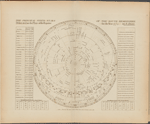 The principal fixed stars of the South Hemisphere delineated on the plane of the Equator for the year 1774