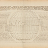 An analemma, shewing by inspection, the time of sun rising and sun setting, the lengths of days and nights, the beginning and end of twilight ...