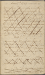 George Washington notebook as a Virginia colonel