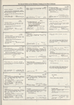 Dictionary catalog of the music collection
