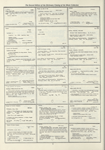 Dictionary catalog of the music collection