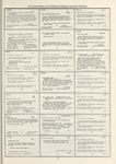 Dictionary catalog of the music collection