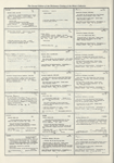 Dictionary catalog of the music collection