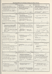 Dictionary catalog of the music collection