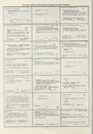 Dictionary catalog of the music collection