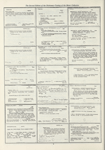 Dictionary catalog of the music collection