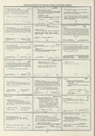 Dictionary catalog of the music collection