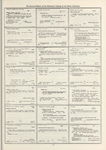 Dictionary catalog of the music collection
