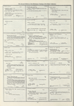 Dictionary catalog of the music collection