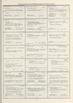 Dictionary catalog of the music collection