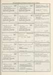 Dictionary catalog of the music collection