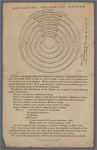 Methodist Itinerant System