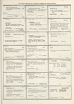 Dictionary catalog of the music collection