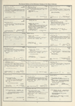 Dictionary catalog of the music collection