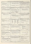 Dictionary catalog of the music collection