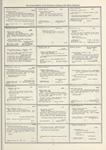 Dictionary catalog of the music collection