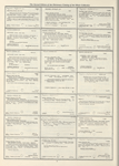 Dictionary catalog of the music collection