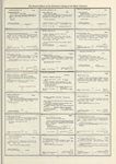 Dictionary catalog of the music collection