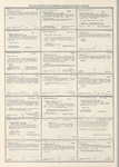 Dictionary catalog of the music collection