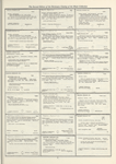 Dictionary catalog of the music collection