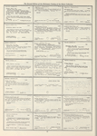 Dictionary catalog of the music collection