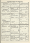 Dictionary catalog of the music collection
