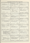 Dictionary catalog of the music collection