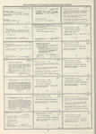 Dictionary catalog of the music collection