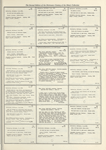 Dictionary catalog of the music collection
