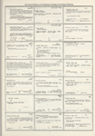 Dictionary catalog of the music collection