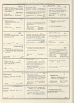 Dictionary catalog of the music collection