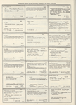 Dictionary catalog of the music collection