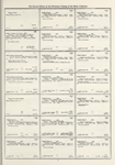 Dictionary catalog of the music collection