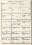 Dictionary catalog of the music collection