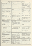 Dictionary catalog of the music collection