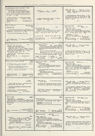 Dictionary catalog of the music collection