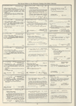 Dictionary catalog of the music collection