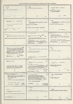 Dictionary catalog of the music collection