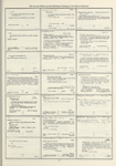 Dictionary catalog of the music collection