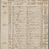 Letter from Benjamin Henry Latrobe