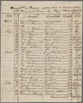 Letter from Benjamin Henry Latrobe