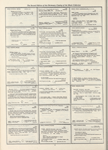 Dictionary catalog of the music collection