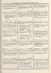 Dictionary catalog of the music collection