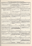 Dictionary catalog of the music collection