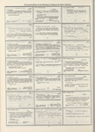 Dictionary catalog of the music collection
