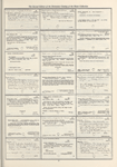 Dictionary catalog of the music collection
